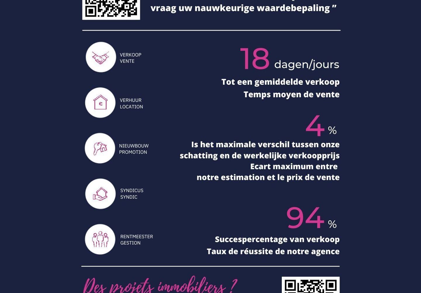 Appartement te koop in Schaarbeek