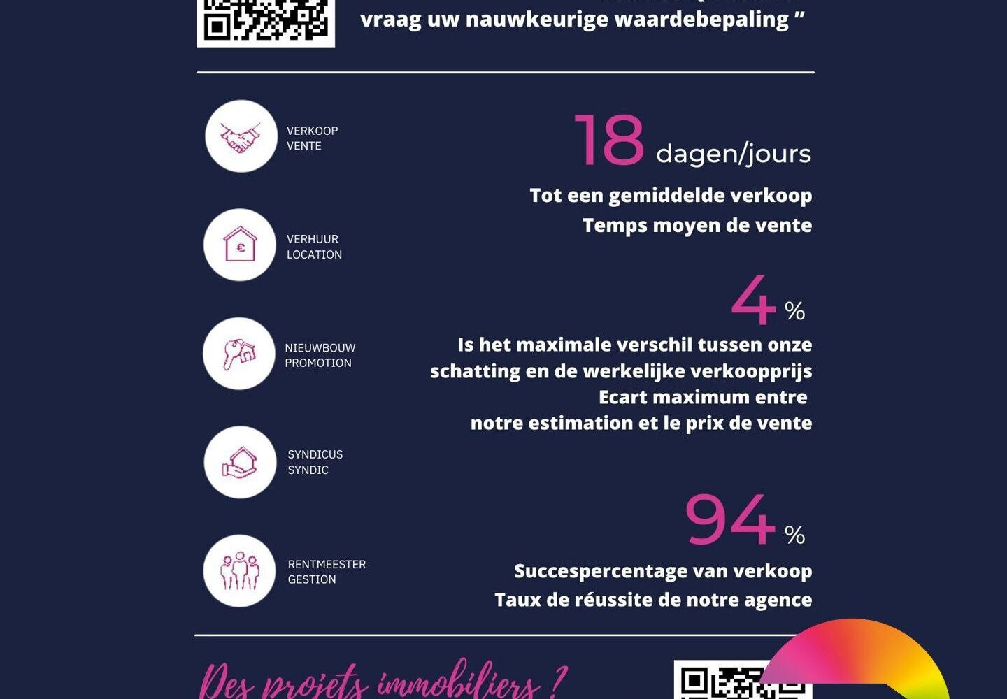 Huis te koop in Schaarbeek