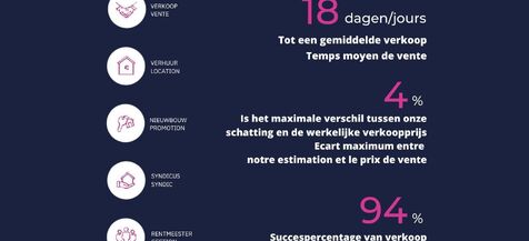 Parking extérieur à vendre à Wezembeek-Oppem